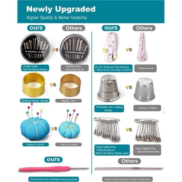 Sewing Needle Thread Kit Adults: Newly Upgraded 232 Pcs Professional Hand Sewing - Picture 6 of 7